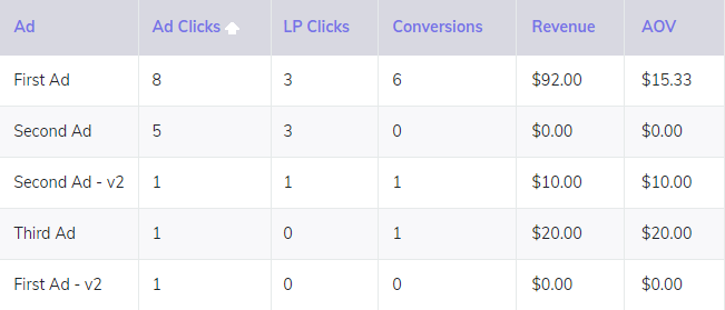 AOV - Average Order Value