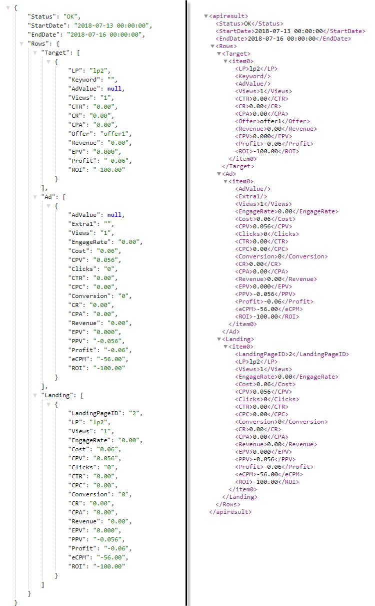 API Stats Endpoint results
