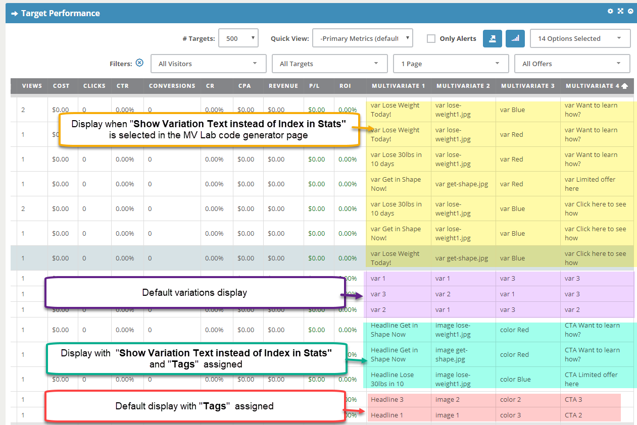MVLab show variations in Stats