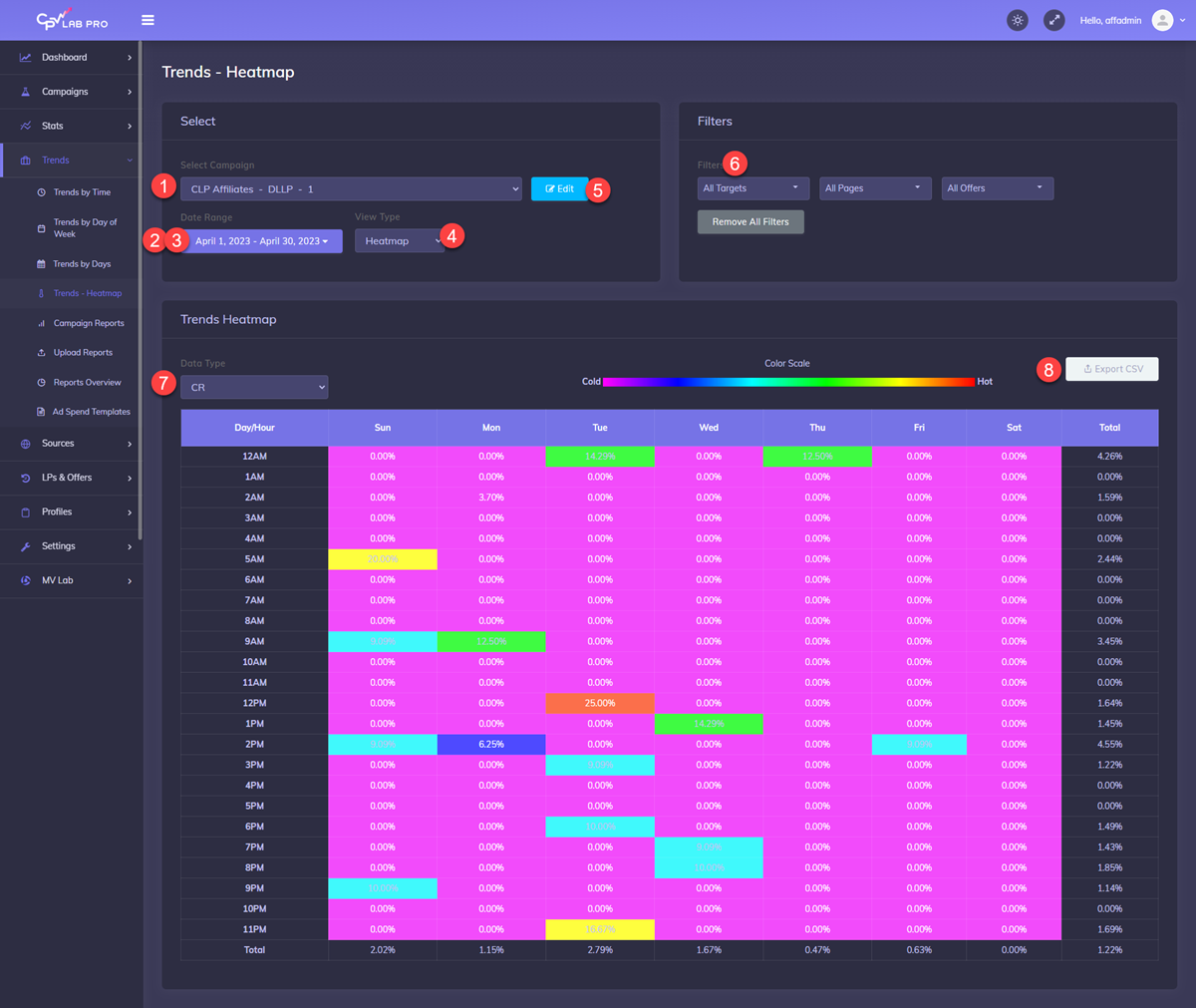 Trends Heatmap