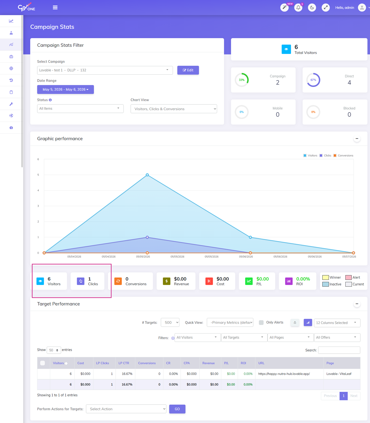 Lovable campaign tracking