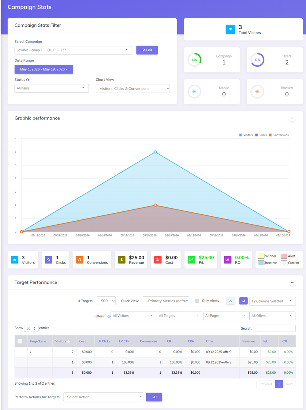 Stats for a campaign with Lovable.dev page