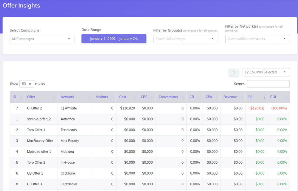 Offer Insights Report