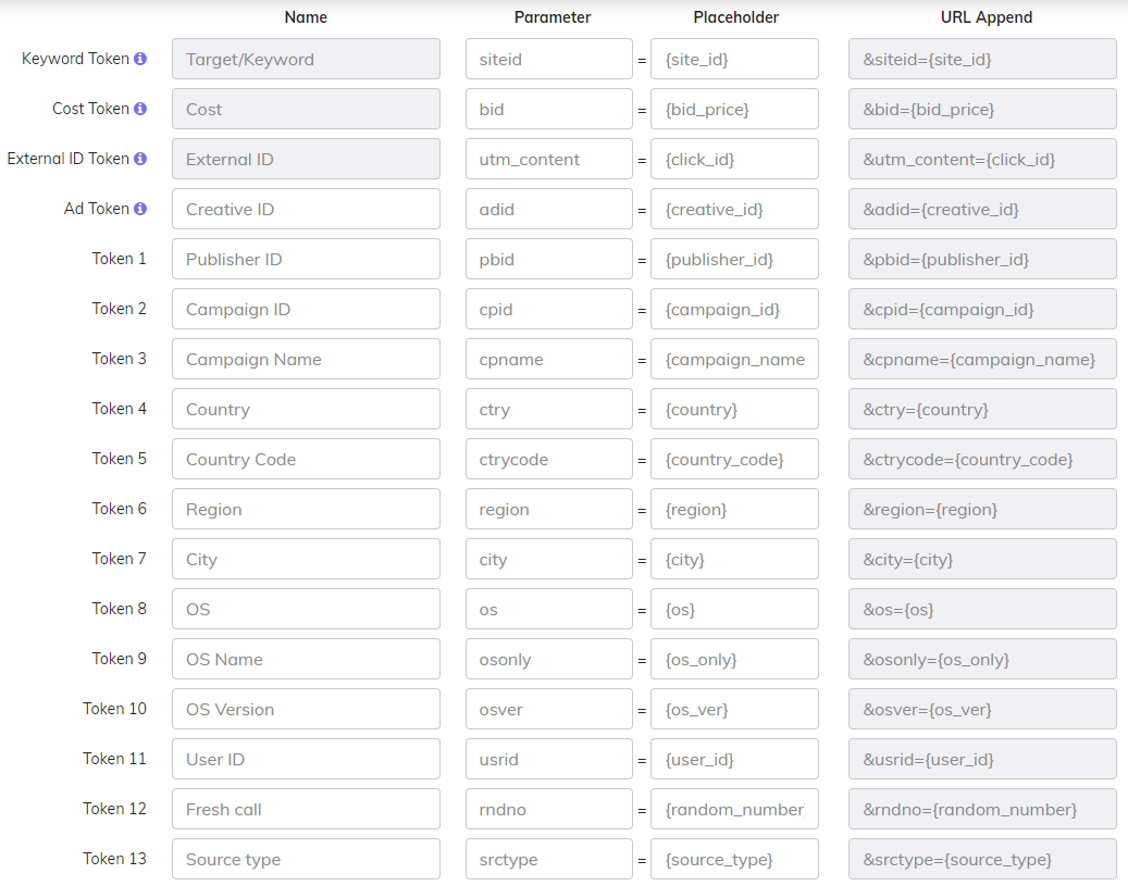 ROIads Traffic Source settings
