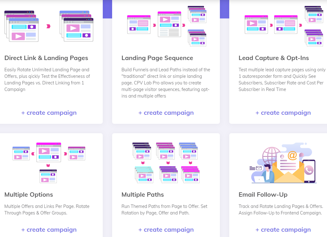 Add New Campaign2