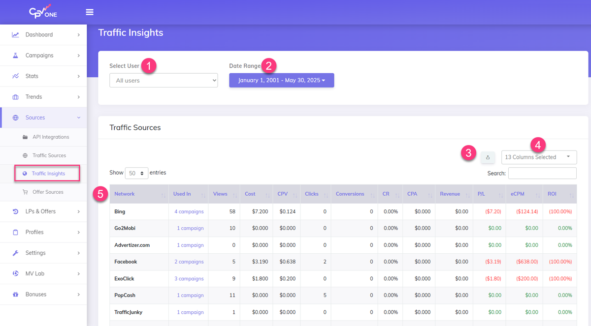 Traffic Insights