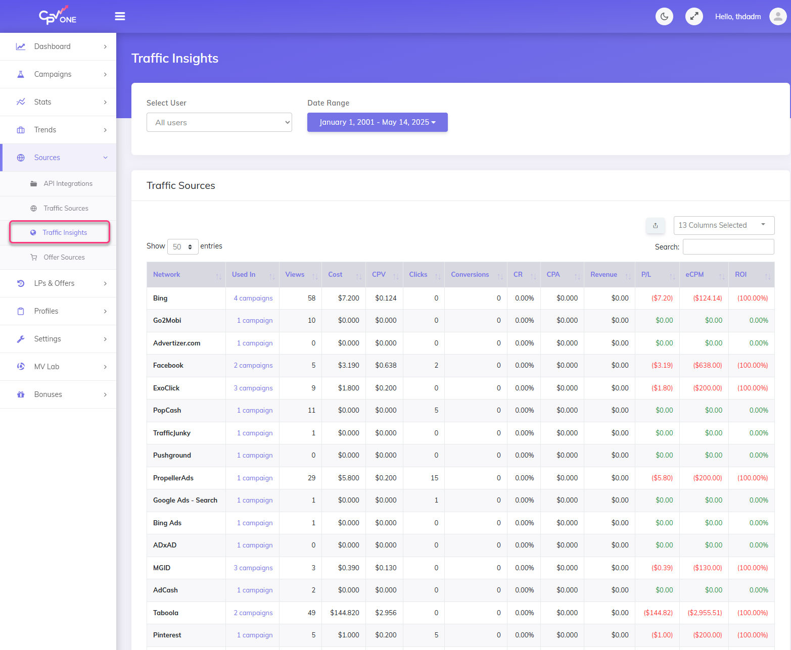 CPV Lab Traffic Source insights report