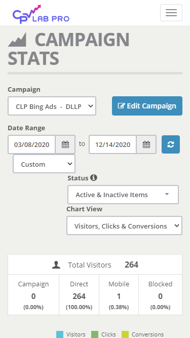 CPV Lab Pro - affiliate link tracker - OLD Mobile View Stats